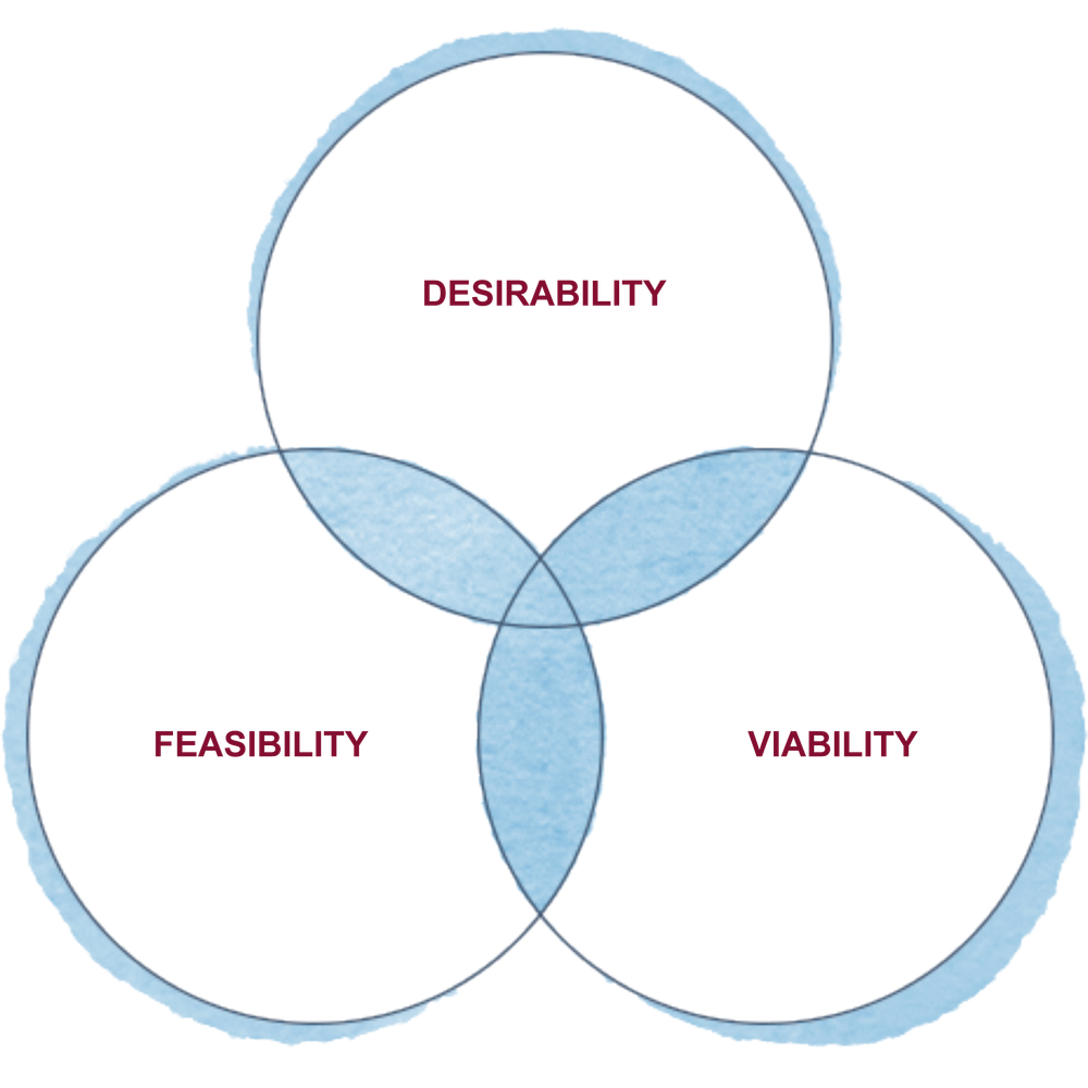 design-thinking-innovation